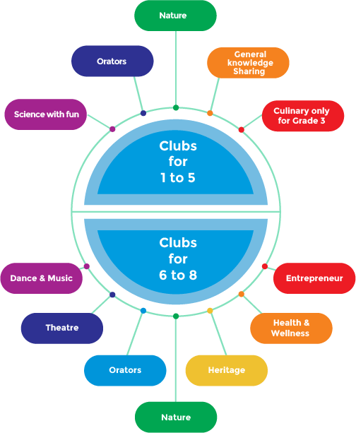 Clubs to Provide Intellectual Stimulation